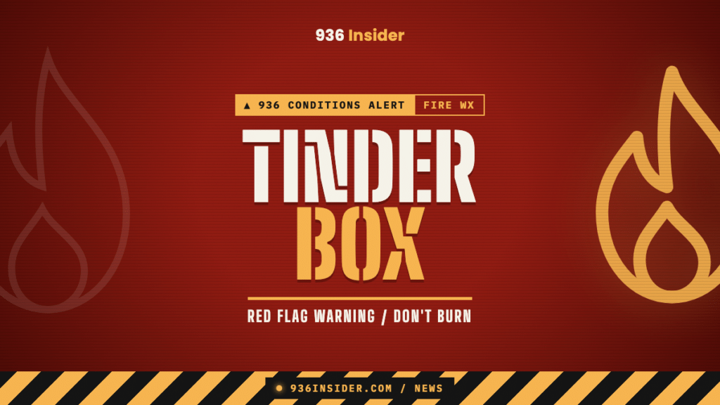 Tinderbox fire danger alert banner, 936 Conditions
